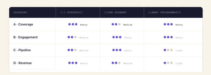 ABM by tier-1