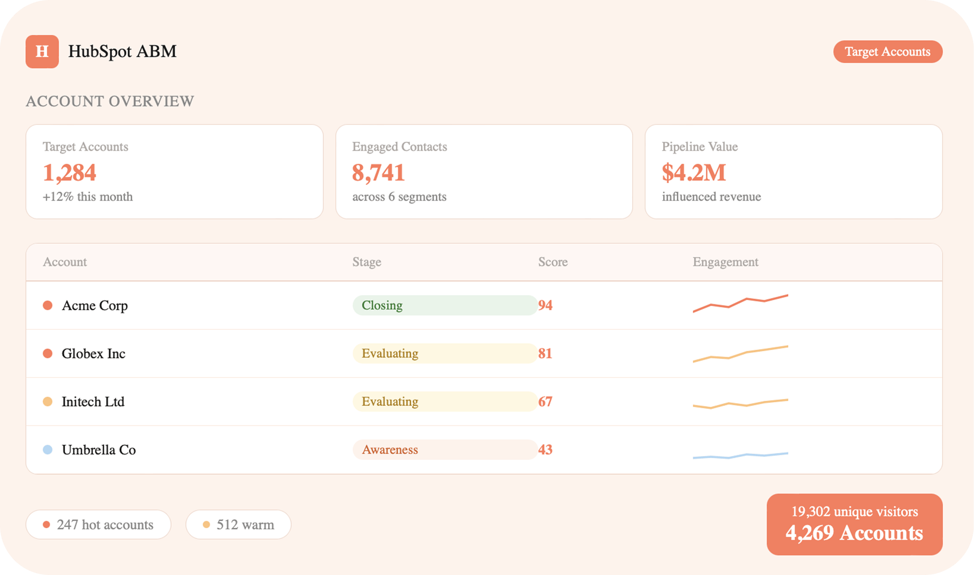 Hubspot ABM consulting | Motion ABX